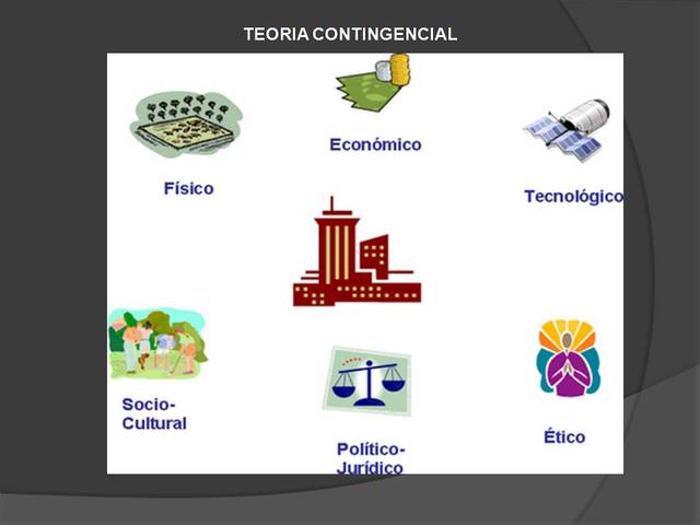 teoria de la contingencia