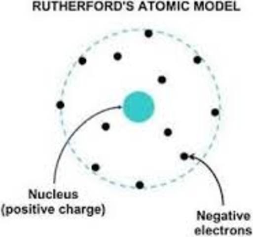 Ernest Rutherford