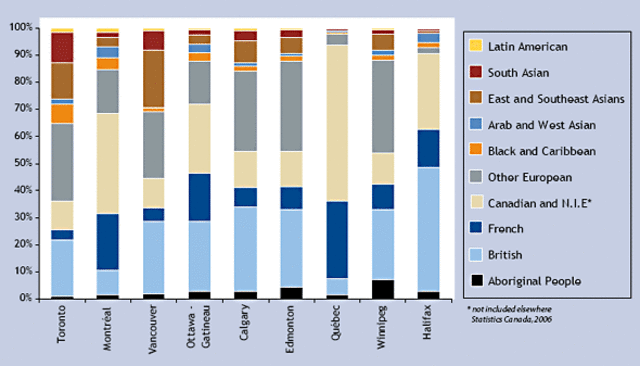Census Of Population