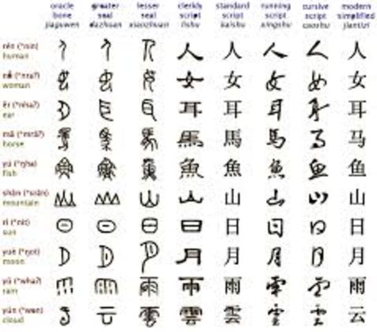 Escritura de origen Logogrífico