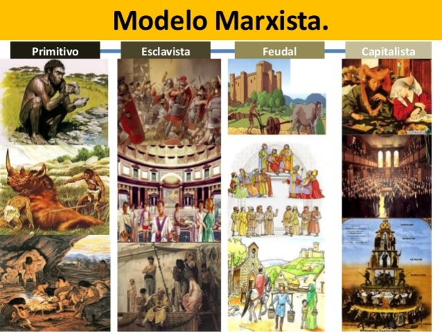 MODELO  MARXISTA