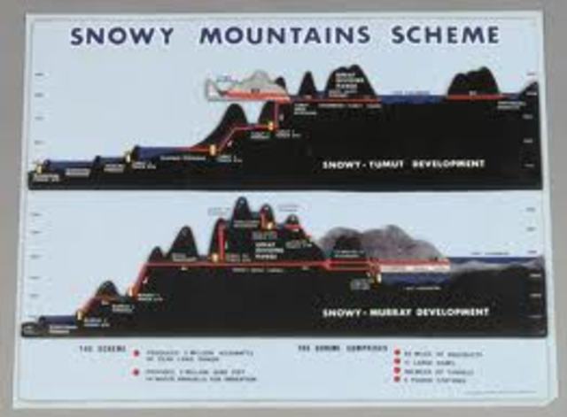Snowy mountain scheme