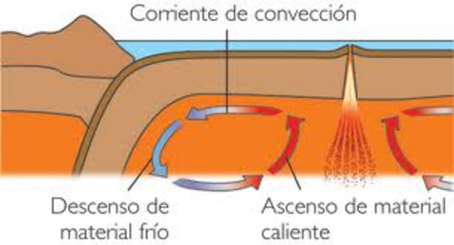 Propuesta de Arthur Holmes