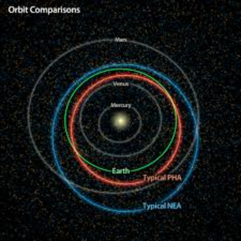 mission to leave the inner solar system
