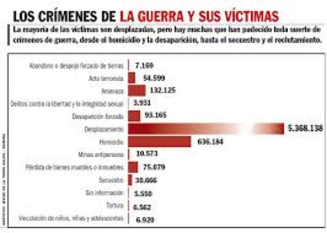 Estadistica de la guerra