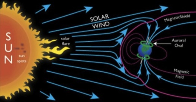 solar wind