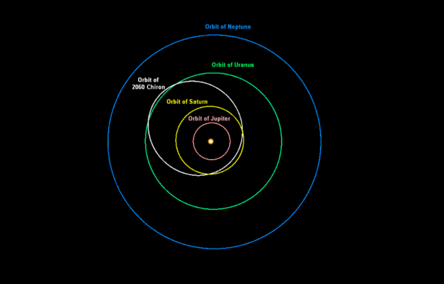 The first asteriod orbit