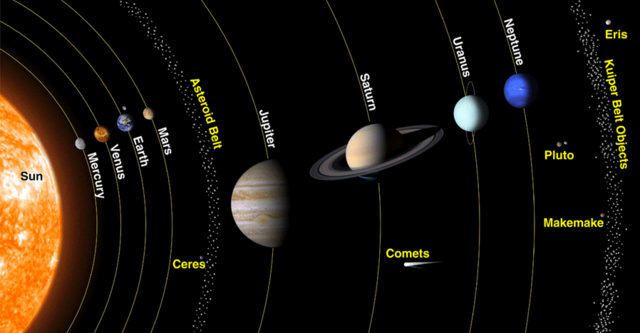 the solar system picture