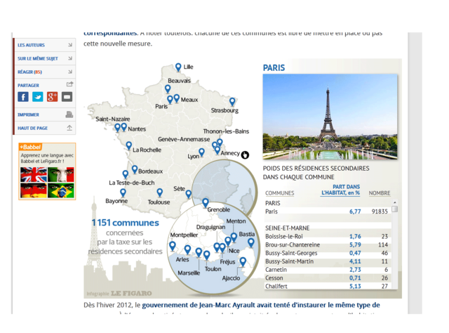 LE FIGARO 1151 communes taxes résidence secondaire