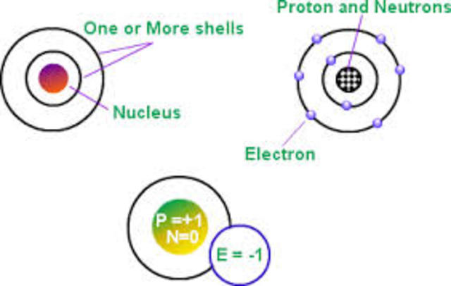 Alberts atomic theory