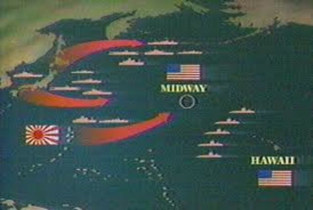 The Battle of Midway