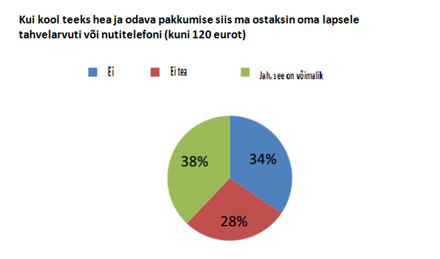 Lastevanemate küsitlus VOSK kohta