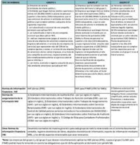 convergencia de las normas