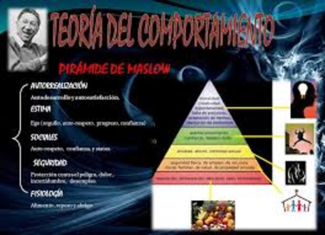 teoría del comportamiento
