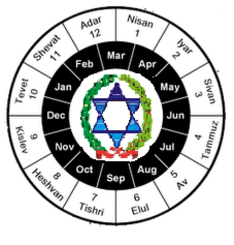 Calendario Hebreo