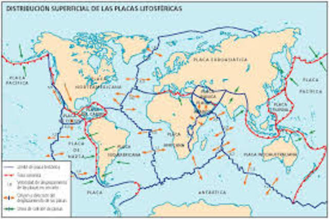 Cronograma de tiempo sobreTectónica de Placas