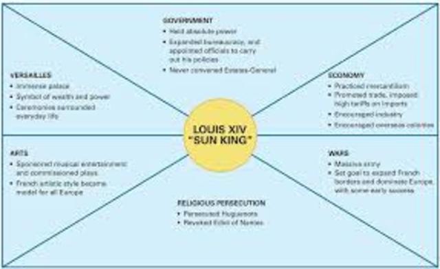 The development of modern absolutism