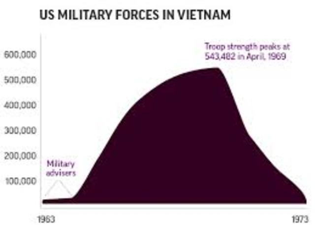 US Troops in Vietnam