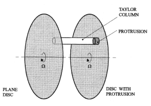 Paul Nipkow and the discs of rotation
