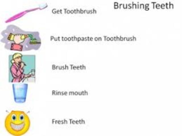 Early 1900s Definition of visual instruction