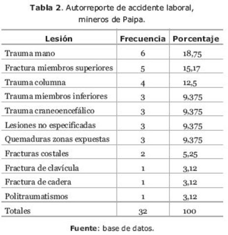 tabla de enfermedades profecionales