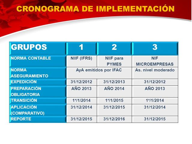 Implementación NIC-NIIF
