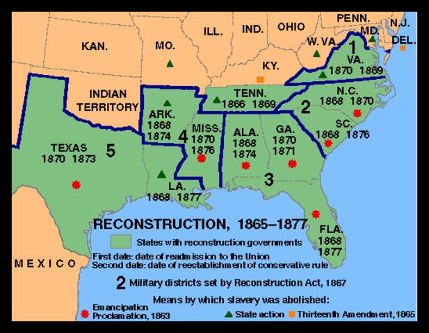 1st Reconstruction Act