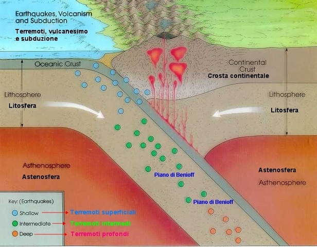 Zona de wadati-benioff