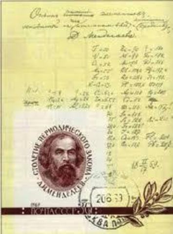 Dimitrij Mendelejev