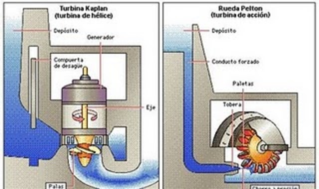 RÁPIDO CRECIMIENTO DEBIDO AL DESARROLLO TÉCNICO.