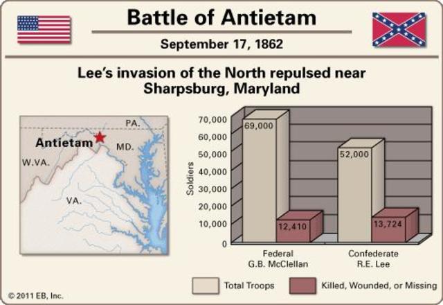 Battle of Antietam