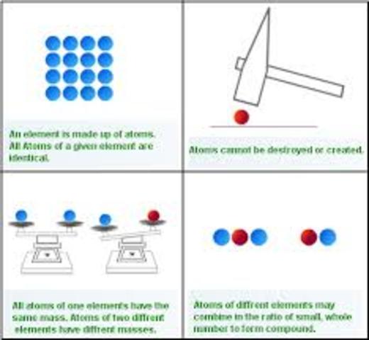 Dalton's Atomic Theory