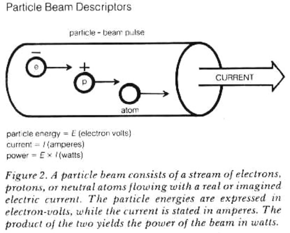 The Particle Beam