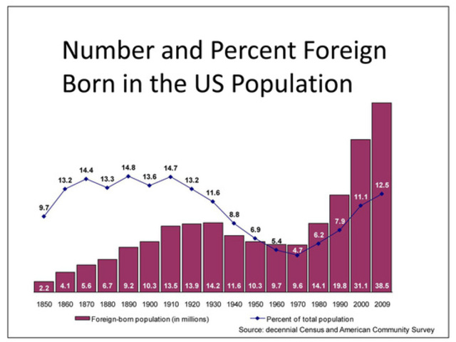 Immigration and Nationality Act of 1965