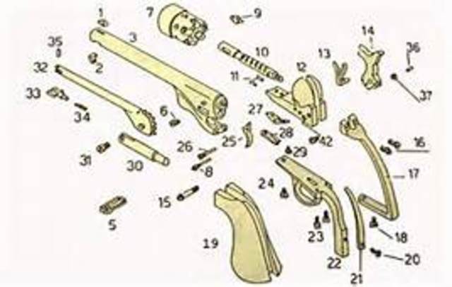 Principle of interchangeable Parts