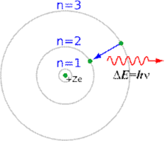 contemporary theories led the the Modern Atomic Theory