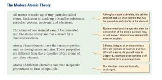 Modern Atomic Theory was finalized.