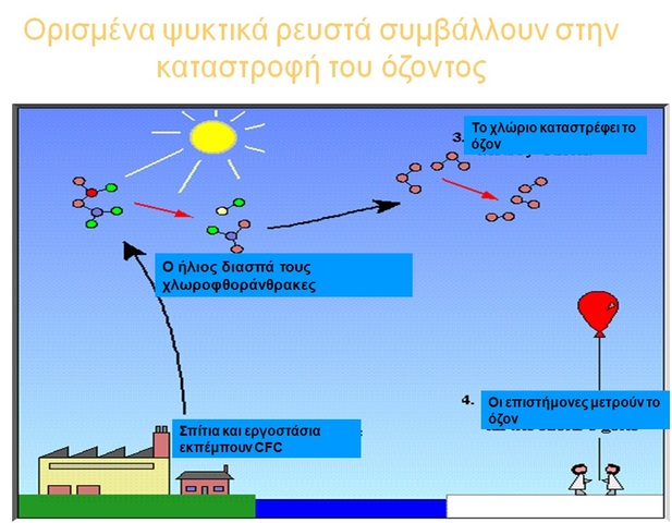 ΑΠΑΓΟΡΕΥΣΗ ΒΛΑΒΕΡΩΝ ΨΥΚΤΙΚΩΝ