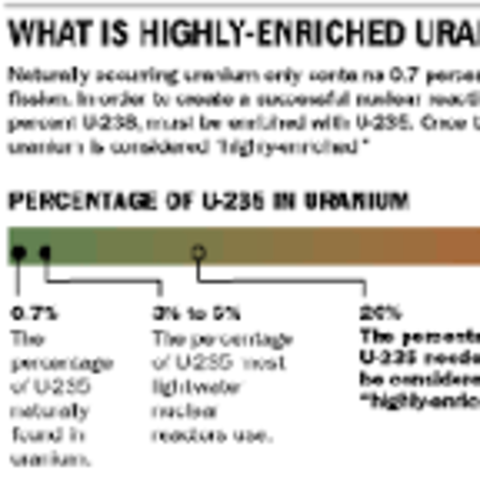 Research Reactors Fueled by Highly Enriched Uranium (HEU) (2004)