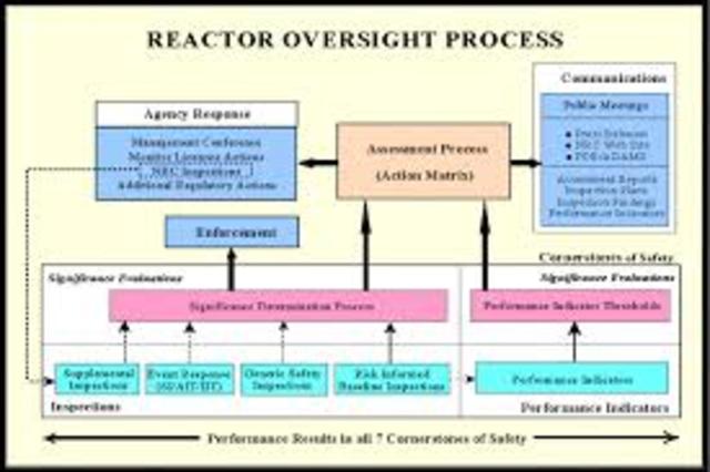 The NRC's Reactor Oversight Process: An Assessment of the First Decade (2011)