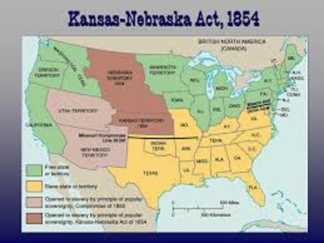 Kansas-Nebraska Act of 1854