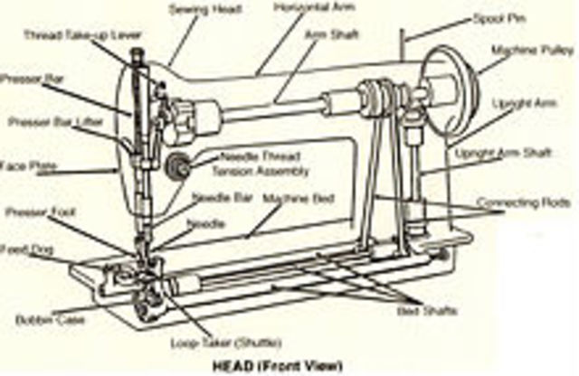 Sewing Machine Invention