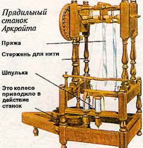 Прядильная машина Аркрайта «Ватер-машина»