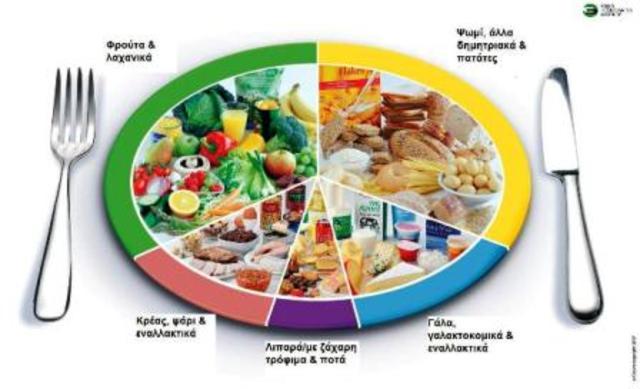 Το πιάτο μου.