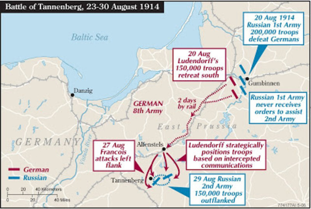 Battle of Tannenberg