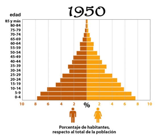 Población mundial: 2000 millones.