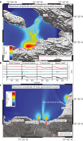 Scientific Discoveries and Research
