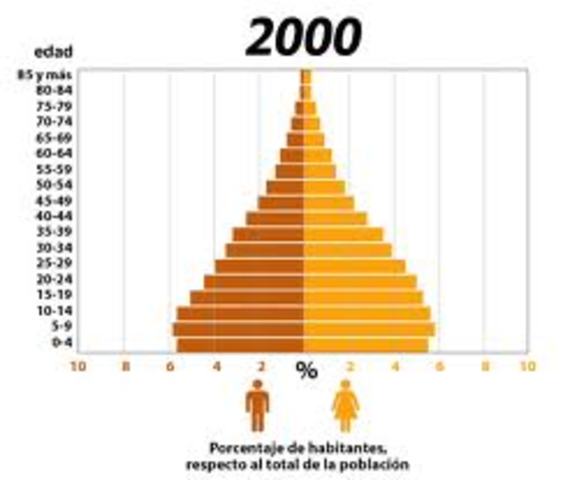 Capacidad de 6000 mil millones de habitantes en el planeta.