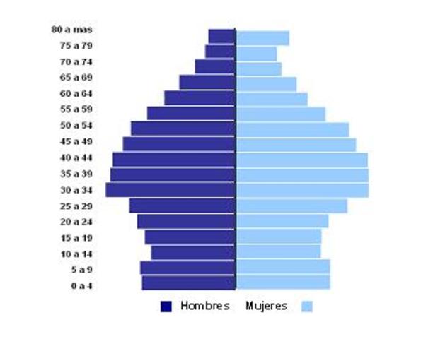 Capacidad de 7000mil millones de habitantes  en el planeta