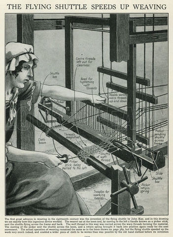 John Kay Invents Flying Shuttle
